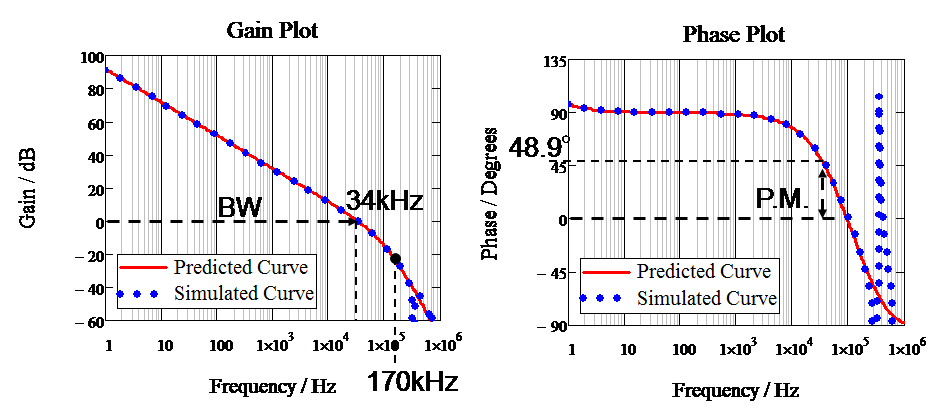 Technical Document Image Preview